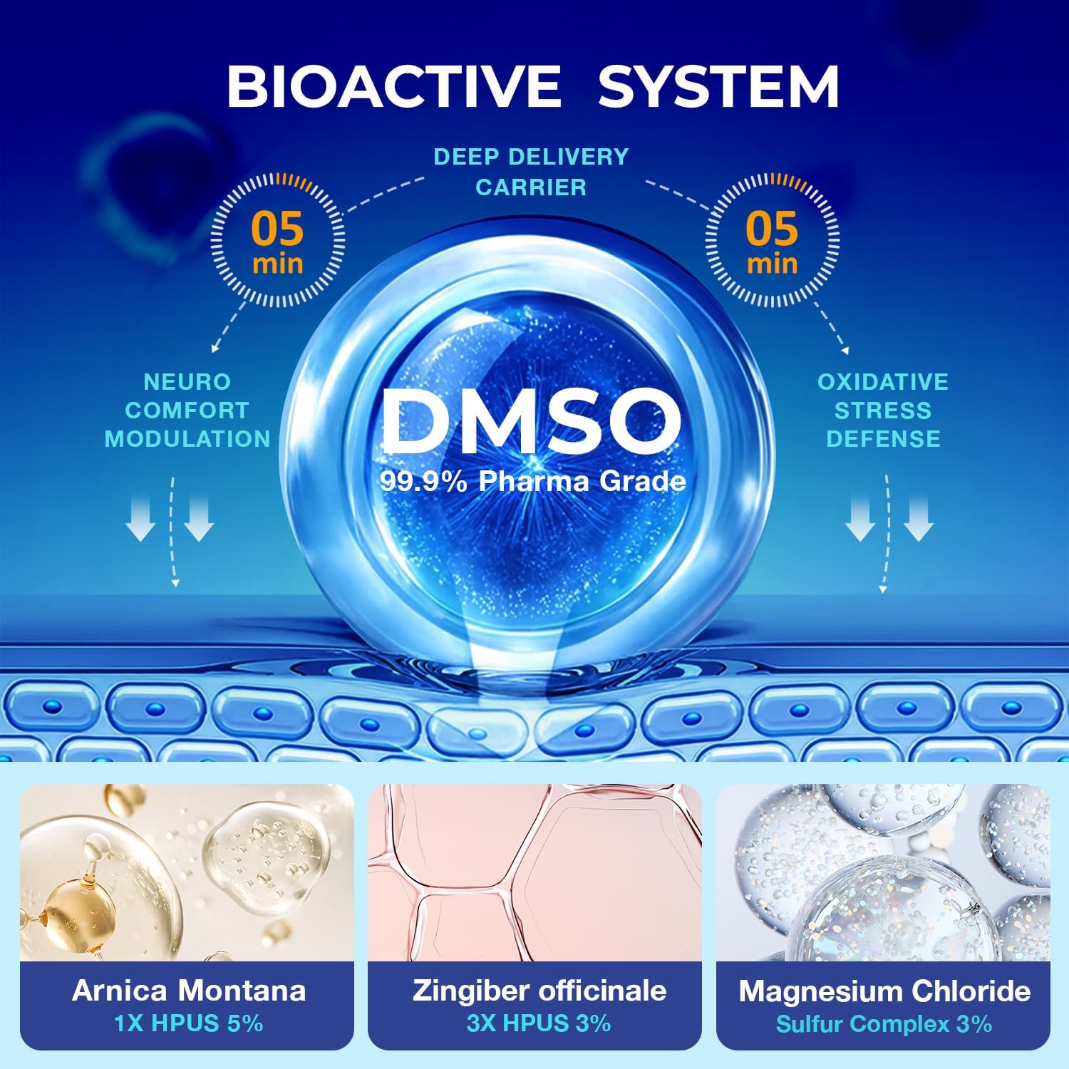 Dr. Luke Pharmaceutical Grade Dmso Cream 3